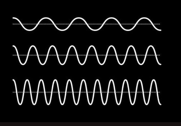 Just Sines